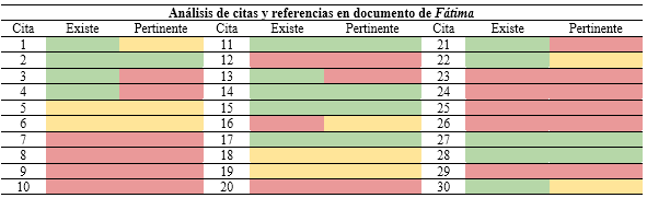 Figura 1