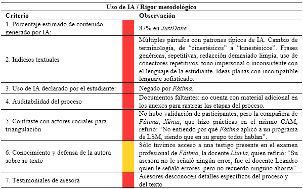 Figura 2