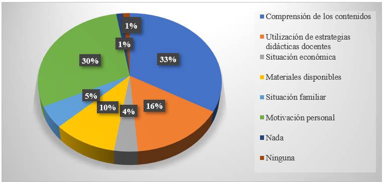 Figura 5