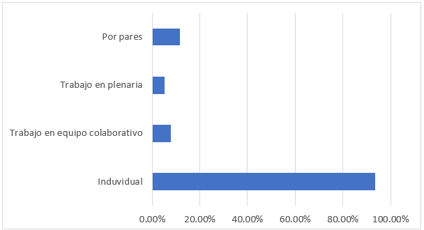 Figura 7