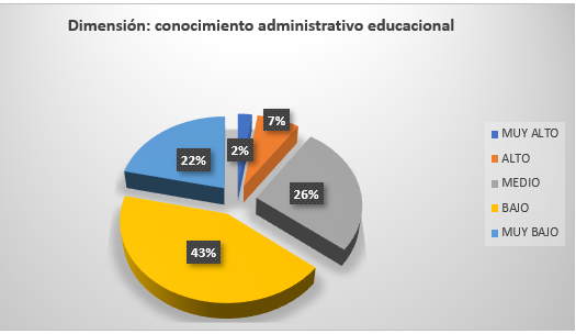 Figura 4