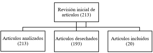 Figura 1