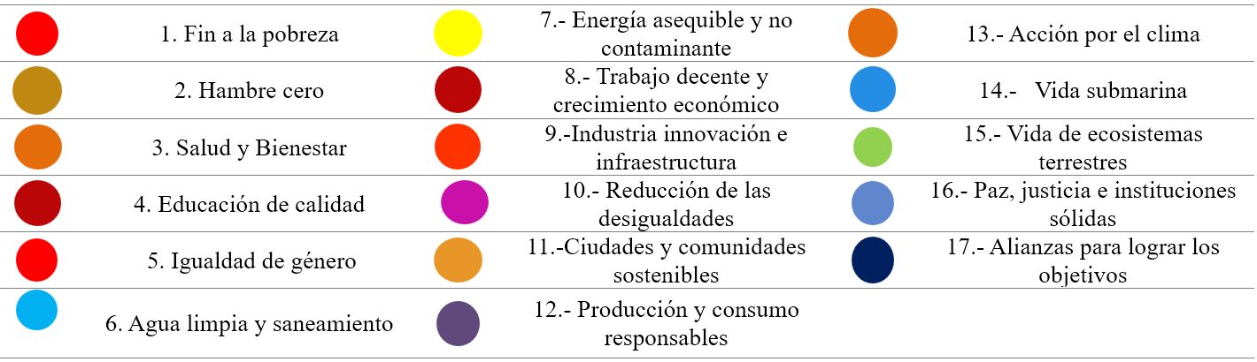 Figura 1