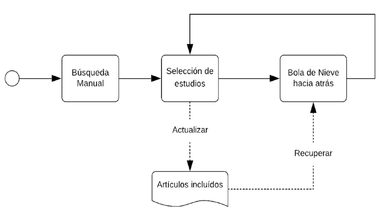 Figura 1