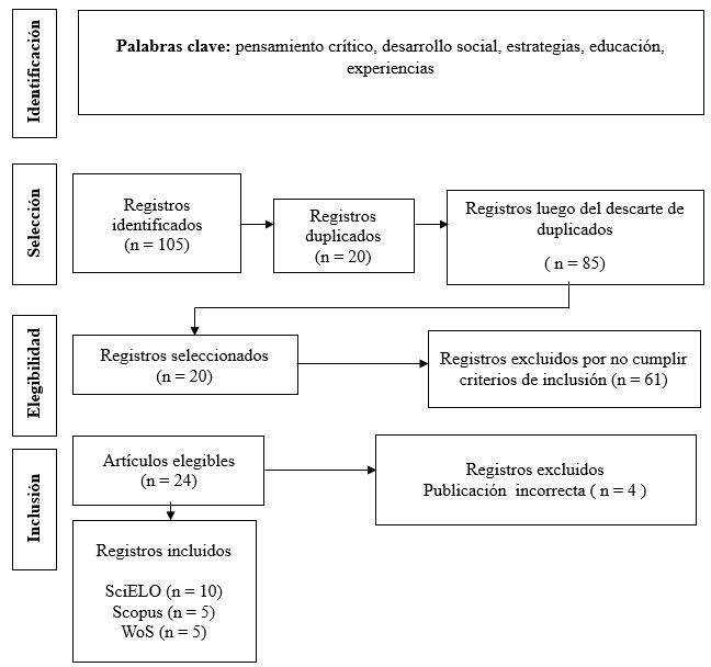 Figura 2