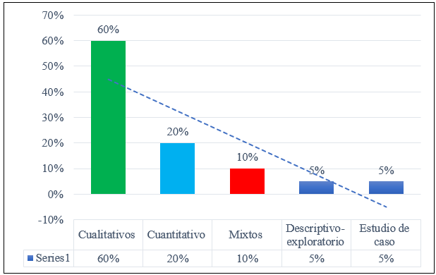 Figura 5