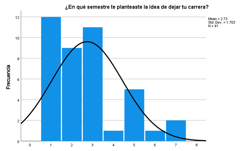 Figura 4