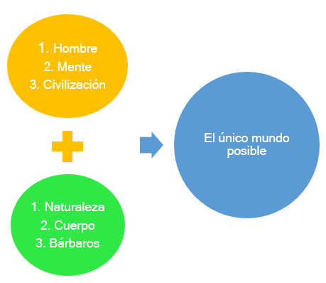 Figura 1