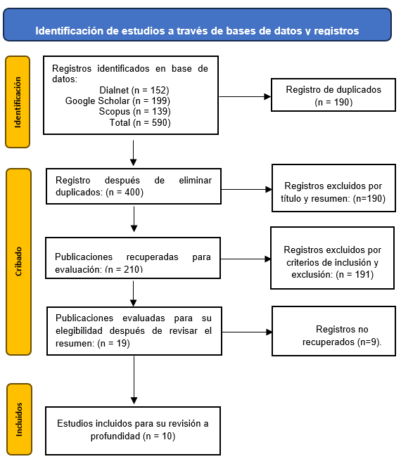 Figura 1