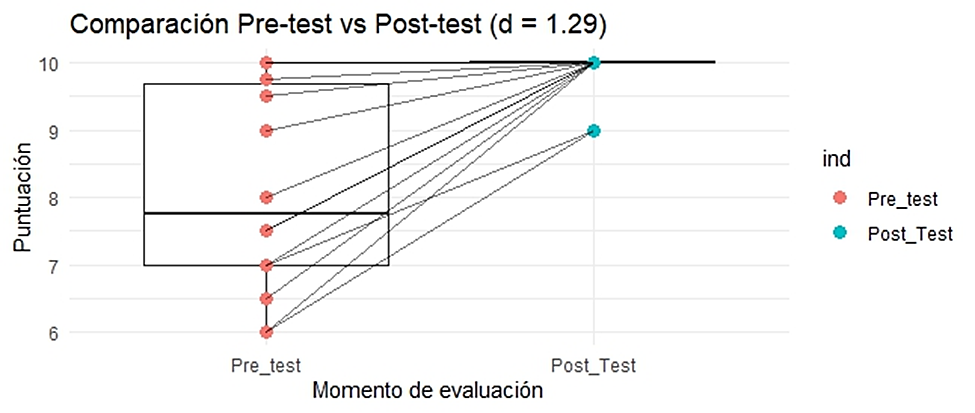Figura 2
