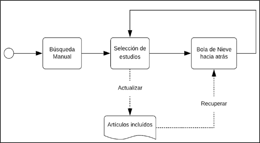 Figura 1