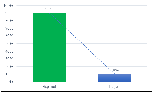 Figura 4