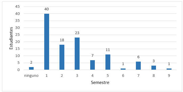 Figura 3