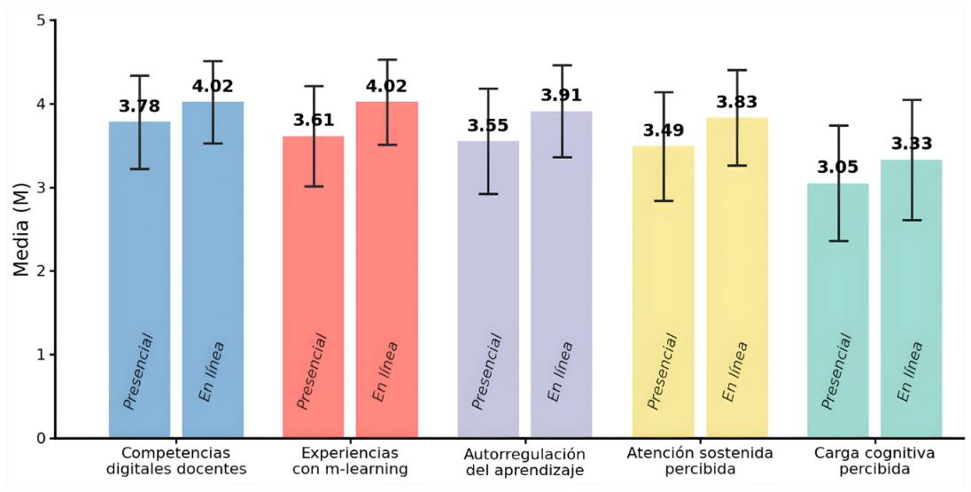 Figura 2
