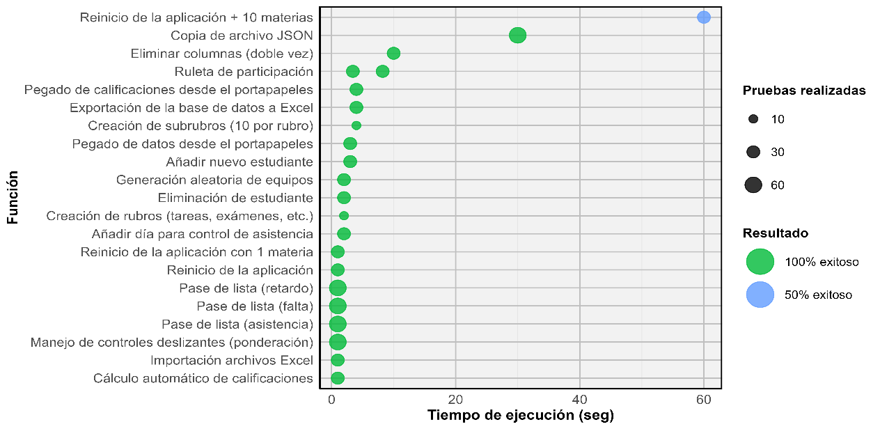 Figura 5