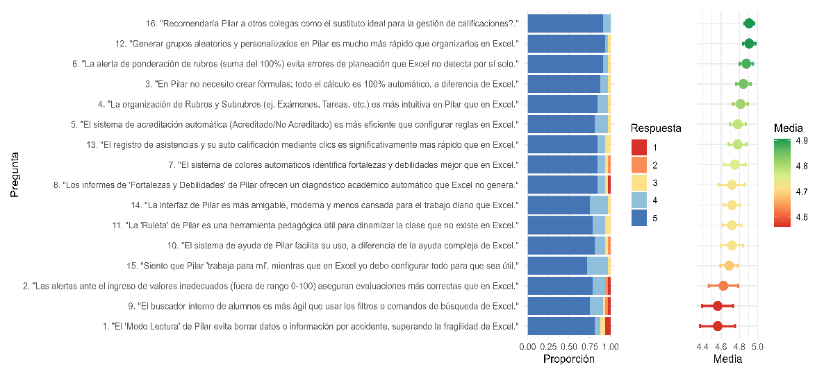 Figura 6